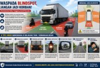 Pengendara penting memahami area blindspot atau titik buta kendaraan besar guna menghindari risiko kecelakaan lalu lintas di jalan raya.